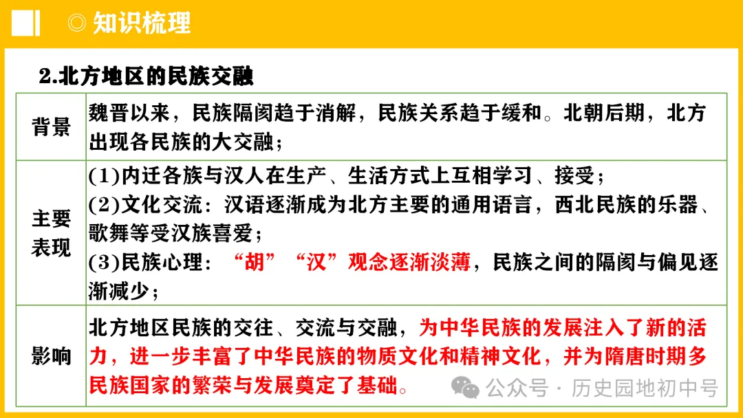 中考热点 | 2024年中考历史周年热点大事 第7张 中考热点 | 2024年中考历史周年热点大事 第7张