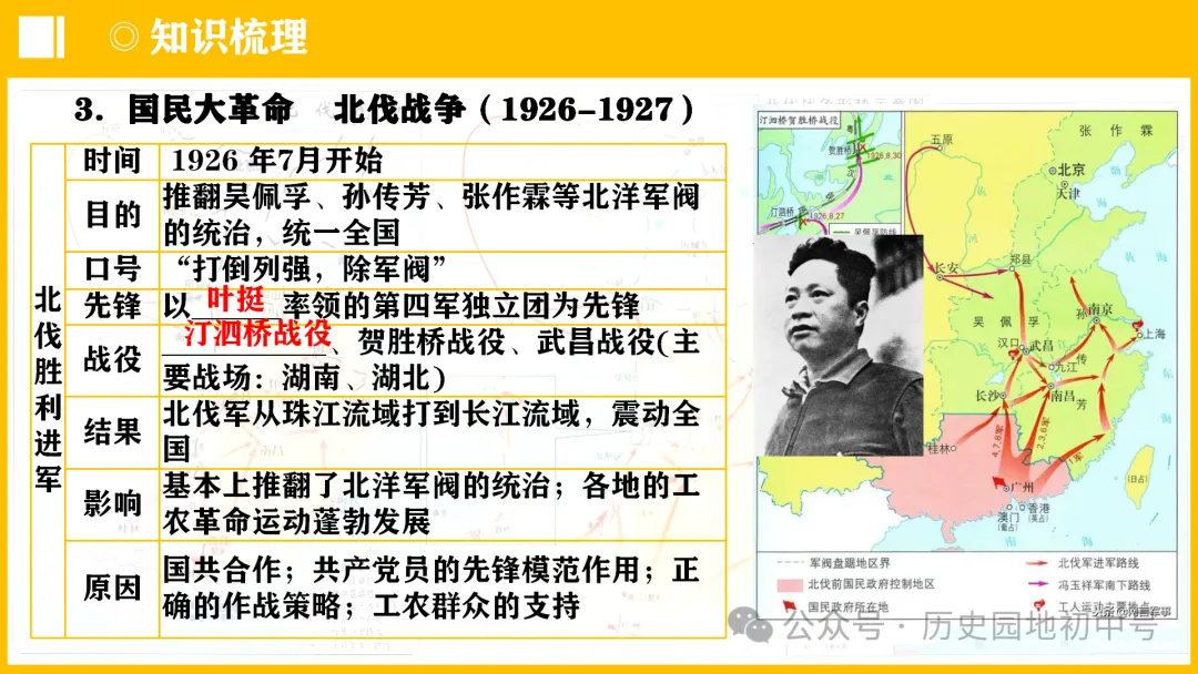 中考热点 | 2024年中考历史周年热点大事 第39张 中考热点 | 2024年中考历史周年热点大事 第39张