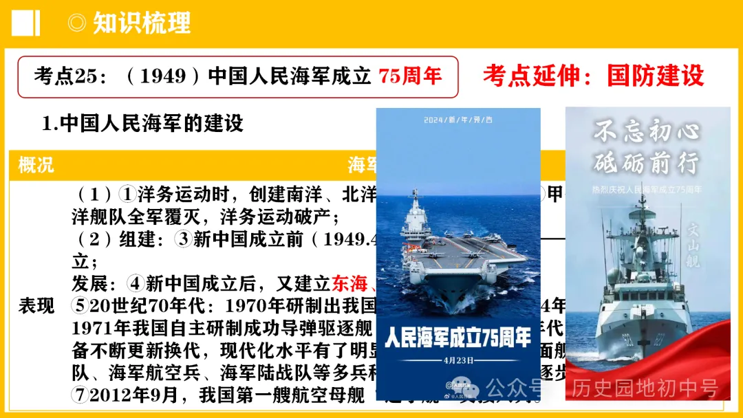 中考热点 | 2024年中考历史周年热点大事 第56张 中考热点 | 2024年中考历史周年热点大事 第56张