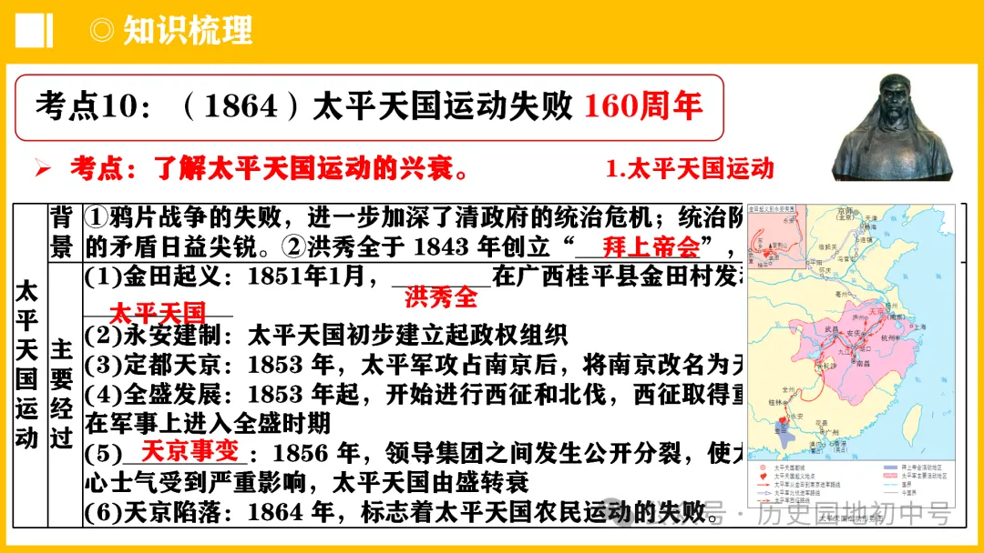 中考热点 | 2024年中考历史周年热点大事 第21张 中考热点 | 2024年中考历史周年热点大事 第21张