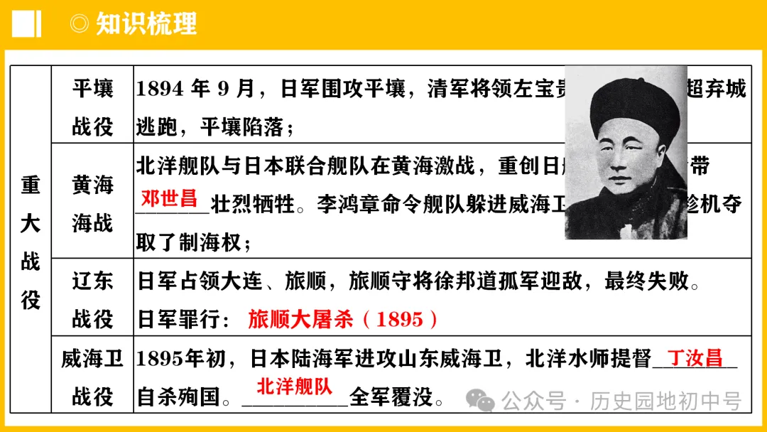 中考热点 | 2024年中考历史周年热点大事 第27张 中考热点 | 2024年中考历史周年热点大事 第27张