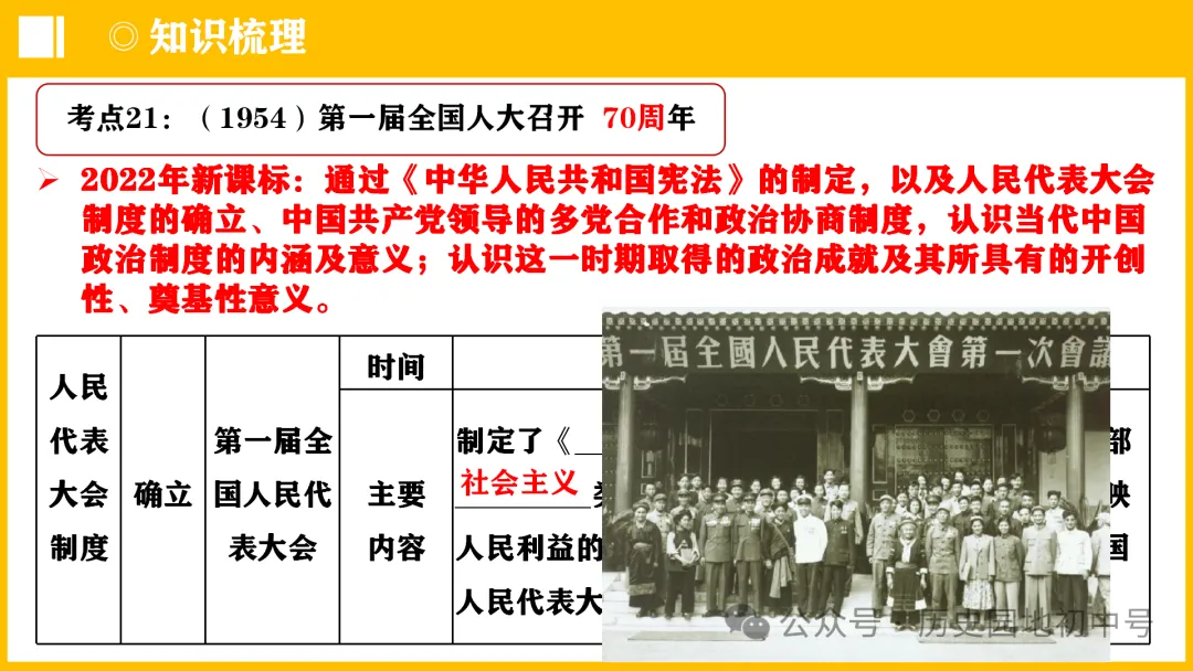 中考热点 | 2024年中考历史周年热点大事 第50张 中考热点 | 2024年中考历史周年热点大事 第50张