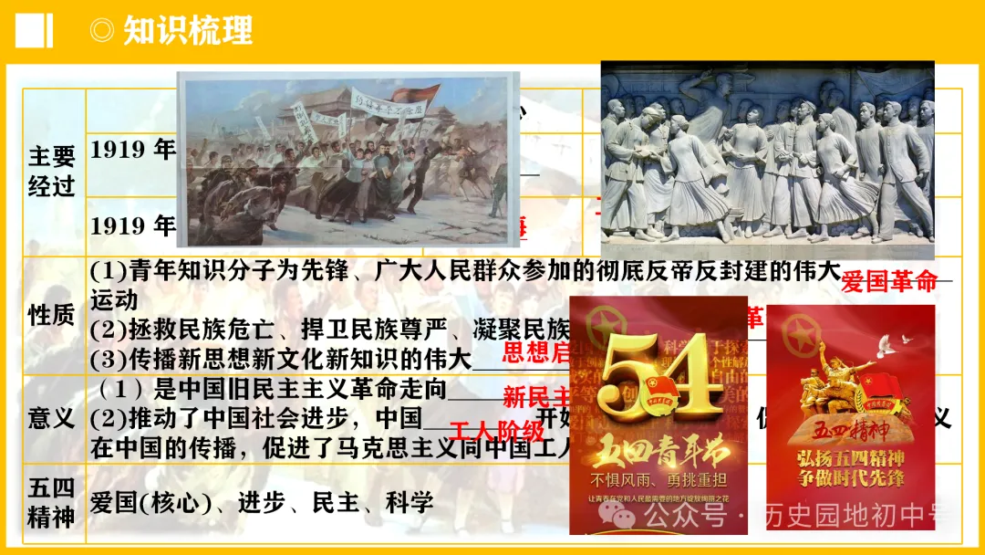 中考热点 | 2024年中考历史周年热点大事 第36张 中考热点 | 2024年中考历史周年热点大事 第36张