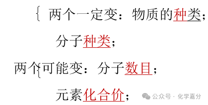 【中考化学】质量守恒定律与化学方程式-第2张图片-四季读书网 【中考化学】质量守恒定律与化学方程式-第2张图片-四季读书网