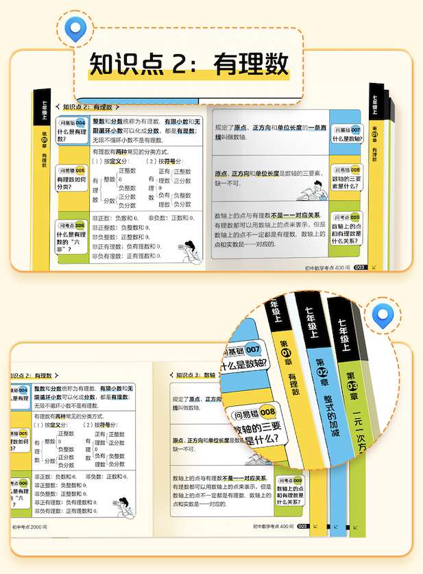 中考必入背记神器——《初中考点1600问/2000问》全网首发上线-第3张图片-四季读书网 中考必入背记神器——《初中考点1600问/2000问》全网首发上线-第3张图片-四季读书网