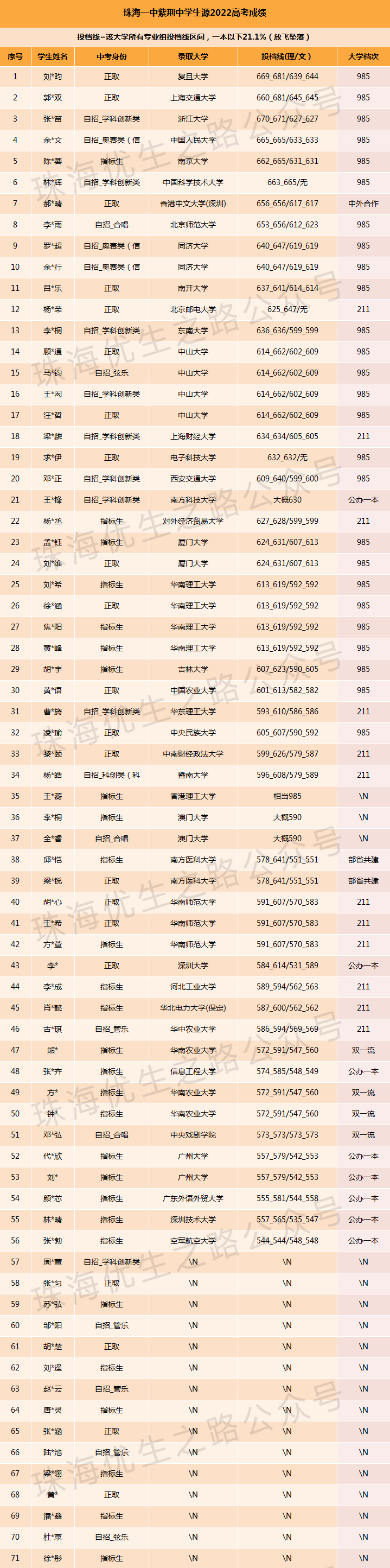 2024中考,紫荆中学录取推测及近5年中高考成绩 第9张 2024中考,紫荆中学录取推测及近5年中高考成绩 第9张