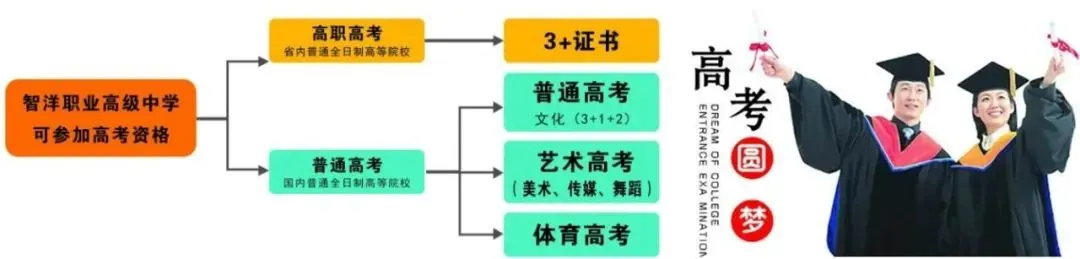 中考不理想,通往大学,这所学校了不起-第15张图片-四季读书网