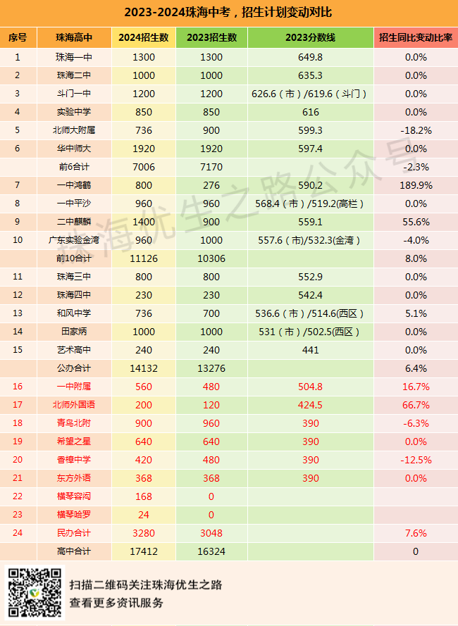 2024中考,紫荆中学录取推测及近5年中高考成绩 第5张 2024中考,紫荆中学录取推测及近5年中高考成绩 第5张