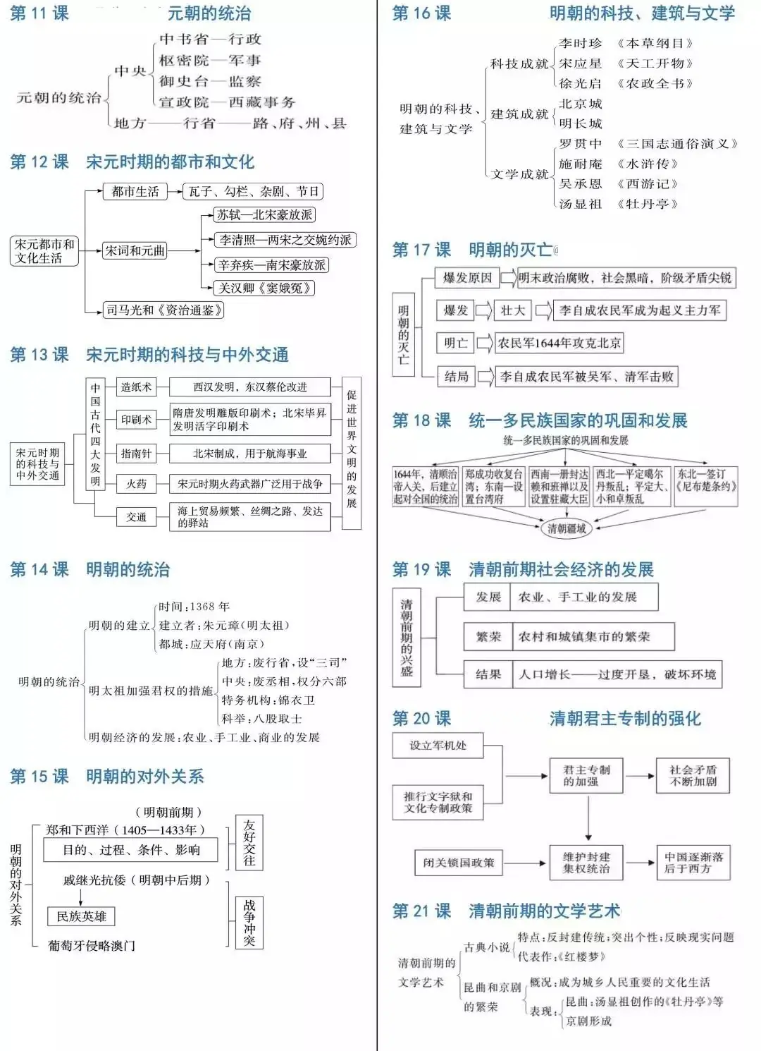 中考历史必背知识点+答题模板+思维导图 第44张 中考历史必背知识点+答题模板+思维导图 第44张