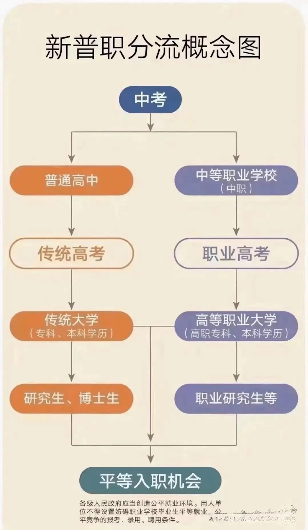 中考改革|五五分流政策的合理性-第5张图片-四季读书网
