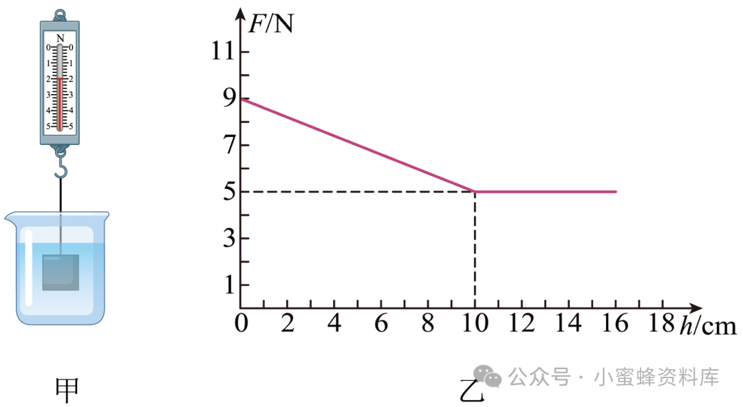2024年中考物理-【专题】2024年中考物理二轮复习题型专练专题7压力、压强综合计算专题突破&专题8称重法测浮力大小专题突破-第13张图片-四季读书网