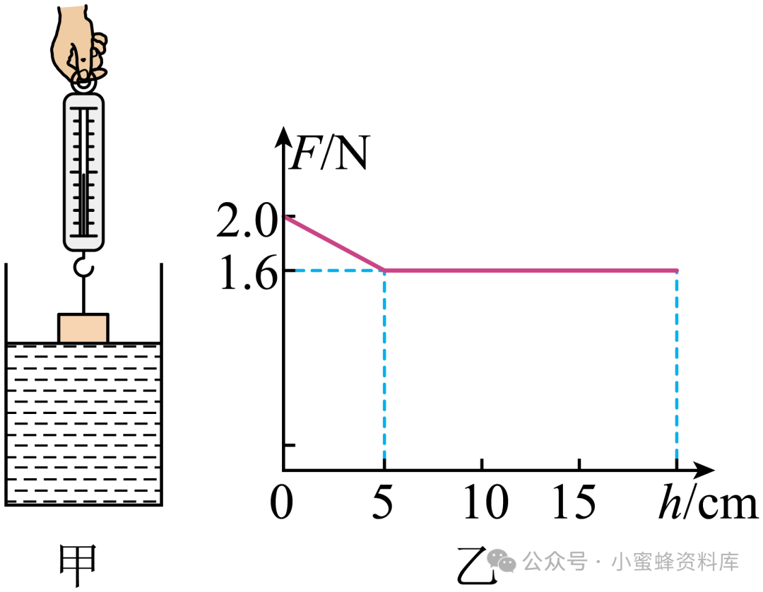 2024年中考物理-【专题】2024年中考物理二轮复习题型专练专题7压力、压强综合计算专题突破&专题8称重法测浮力大小专题突破-第115张图片-四季读书网