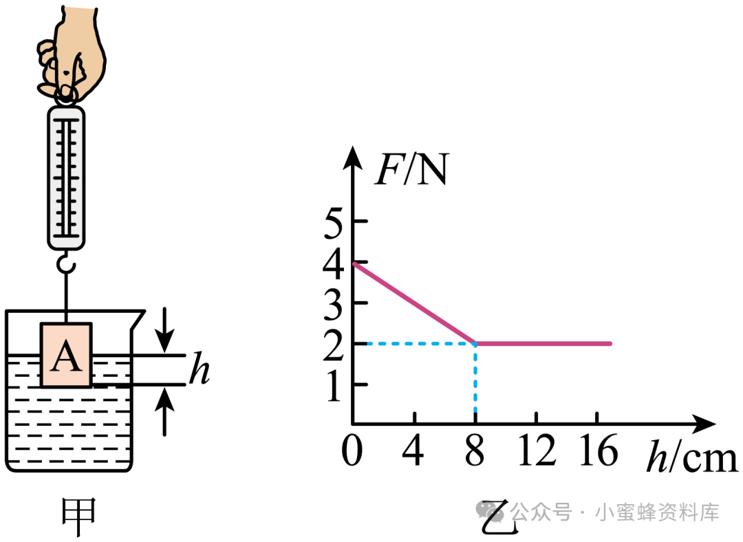 2024年中考物理-【专题】2024年中考物理二轮复习题型专练专题7压力、压强综合计算专题突破&专题8称重法测浮力大小专题突破-第106张图片-四季读书网