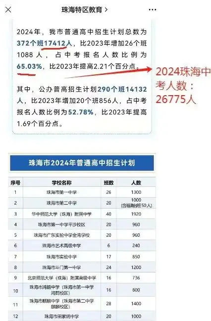 2024中考,紫荆中学录取推测及近5年中高考成绩 第2张 2024中考,紫荆中学录取推测及近5年中高考成绩 第2张