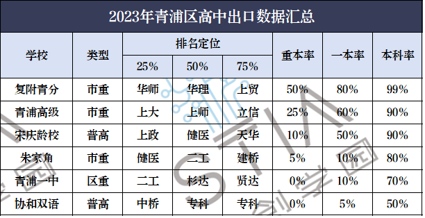 聚焦2024中考,青浦区看这一篇就够了!-第13张图片-四季读书网