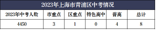 聚焦2024中考,青浦区看这一篇就够了!-第2张图片-四季读书网