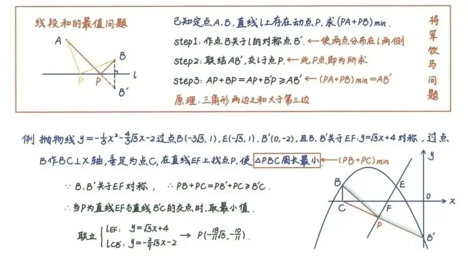 中考数学压轴题26种解题技巧(建议收藏) 第15张