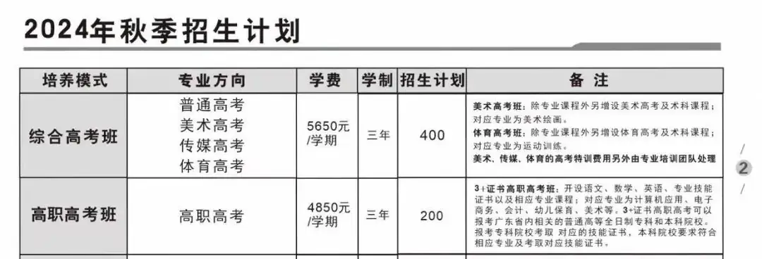 中考不理想,通往大学,这所学校了不起-第16张图片-四季读书网