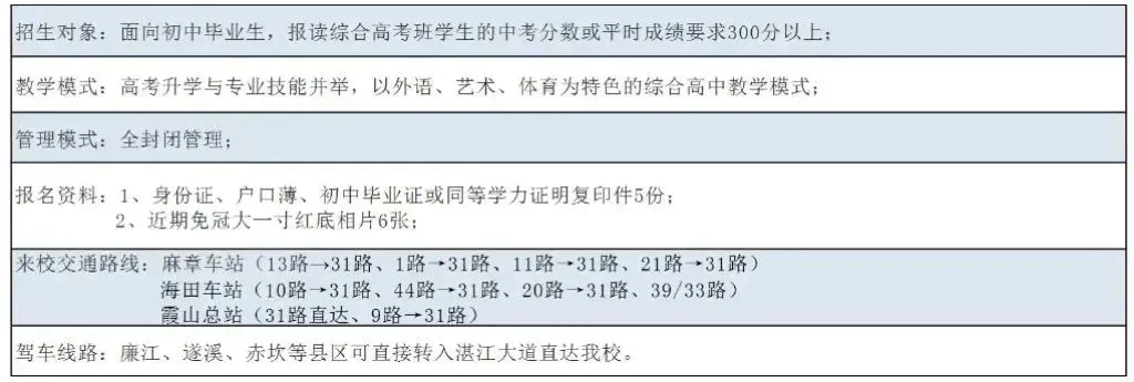 中考不理想,通往大学,这所学校了不起-第17张图片-四季读书网