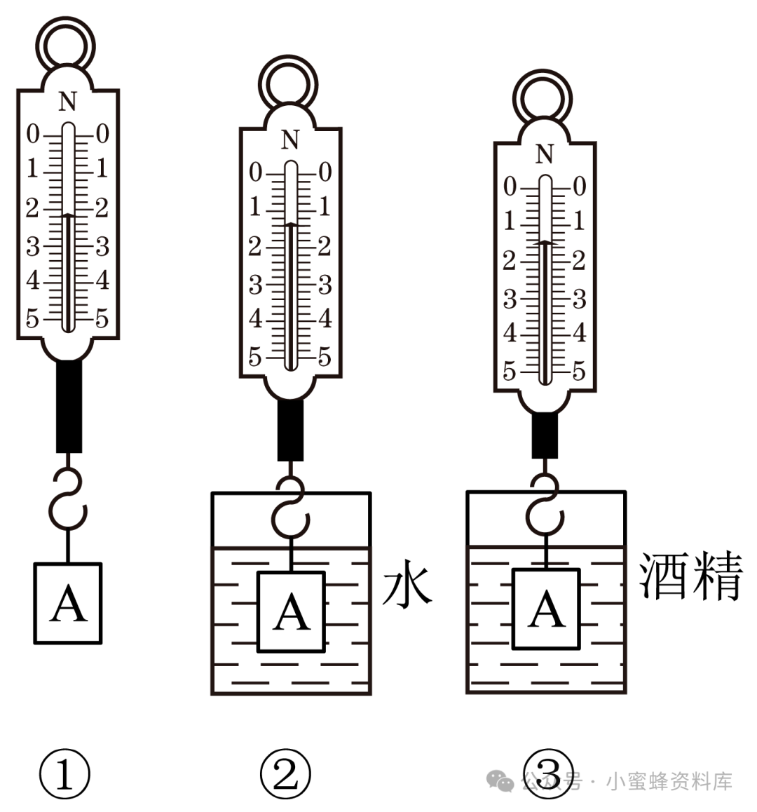 2024年中考物理-【专题】2024年中考物理二轮复习题型专练专题7压力、压强综合计算专题突破&专题8称重法测浮力大小专题突破-第107张图片-四季读书网