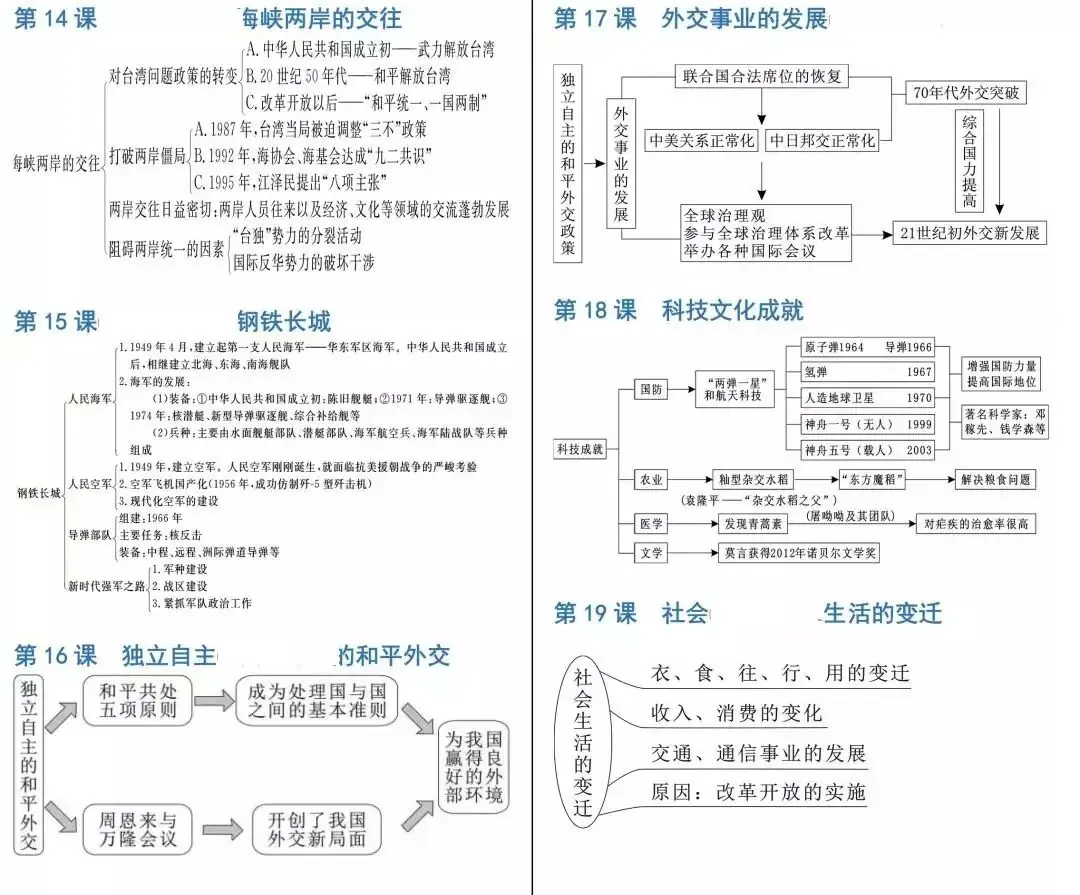 中考历史必背知识点+答题模板+思维导图 第49张 中考历史必背知识点+答题模板+思维导图 第49张
