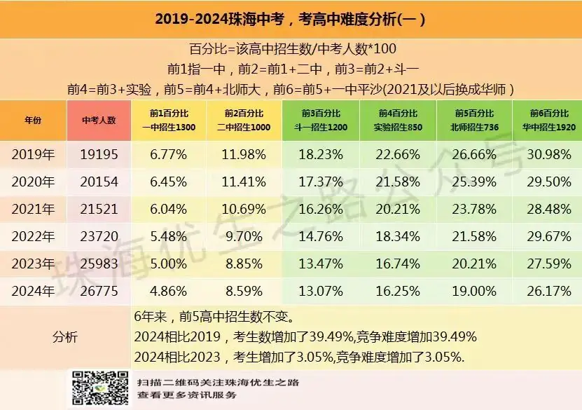 2024中考,紫荆中学录取推测及近5年中高考成绩 第6张 2024中考,紫荆中学录取推测及近5年中高考成绩 第6张