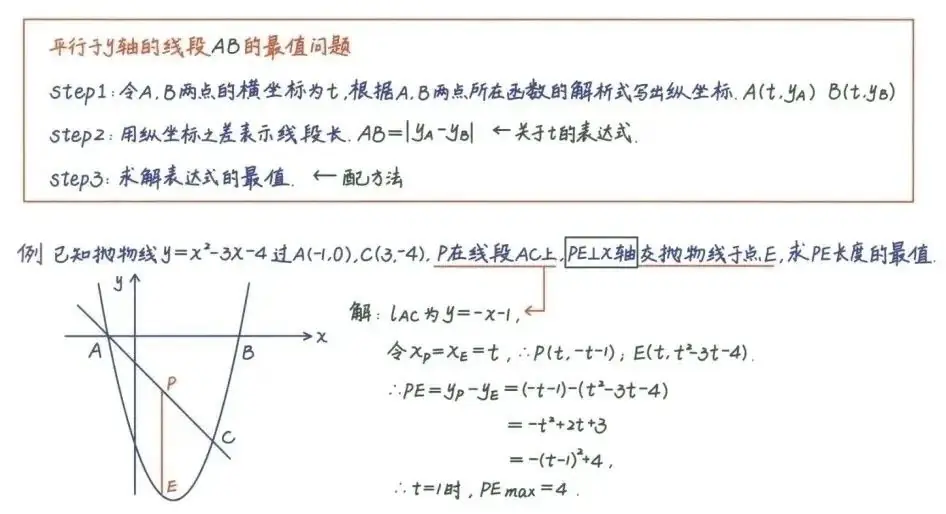 中考数学压轴题26种解题技巧(建议收藏) 第13张