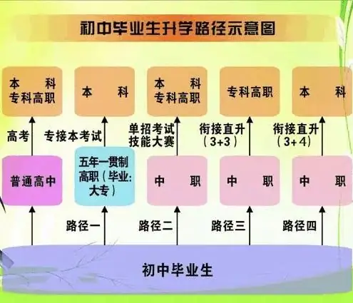 中考改革|五五分流政策的合理性-第6张图片-四季读书网