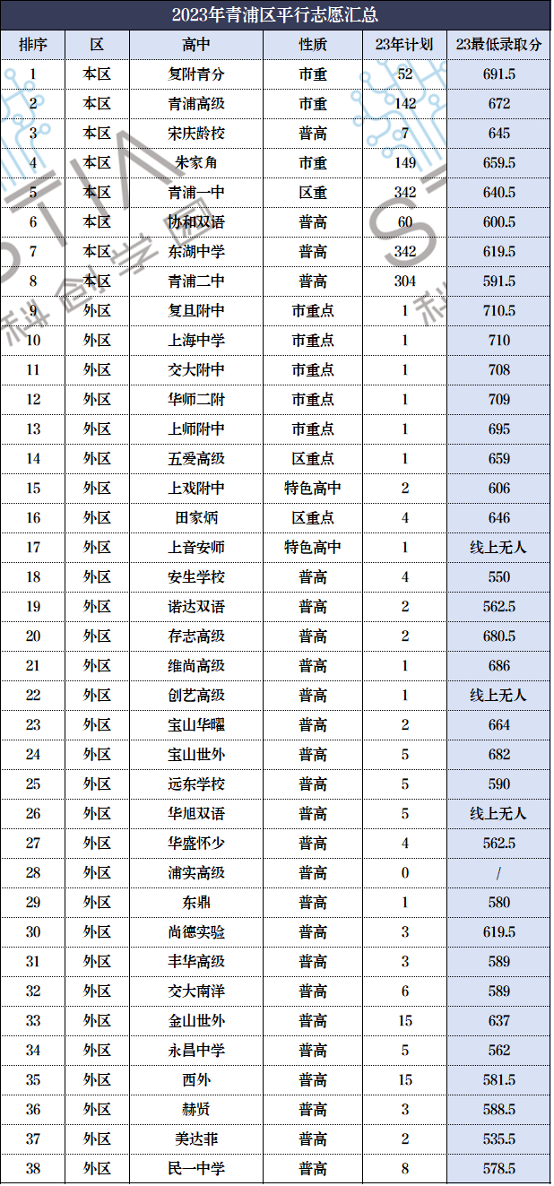 聚焦2024中考,青浦区看这一篇就够了!-第10张图片-四季读书网