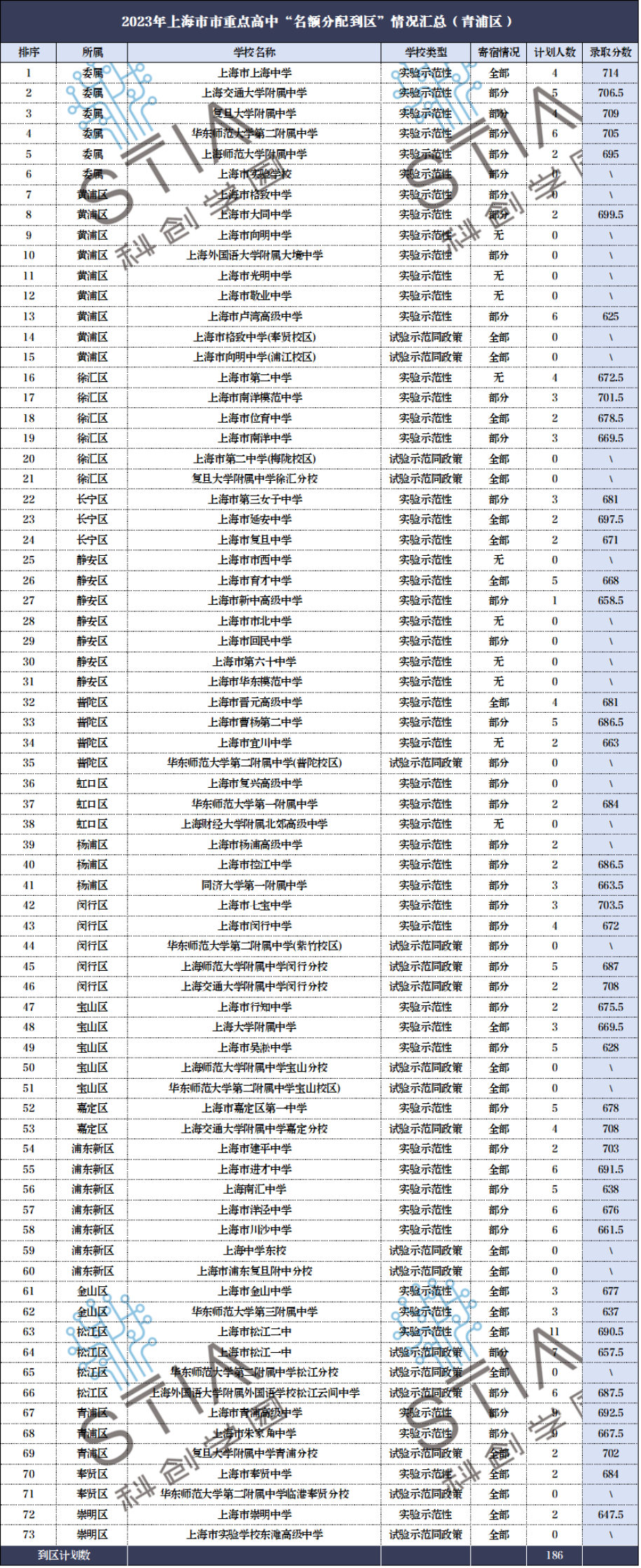 聚焦2024中考,青浦区看这一篇就够了!-第8张图片-四季读书网