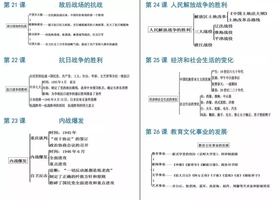 中考历史必背知识点+答题模板+思维导图 第47张 中考历史必背知识点+答题模板+思维导图 第47张
