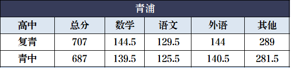 聚焦2024中考,青浦区看这一篇就够了!-第6张图片-四季读书网