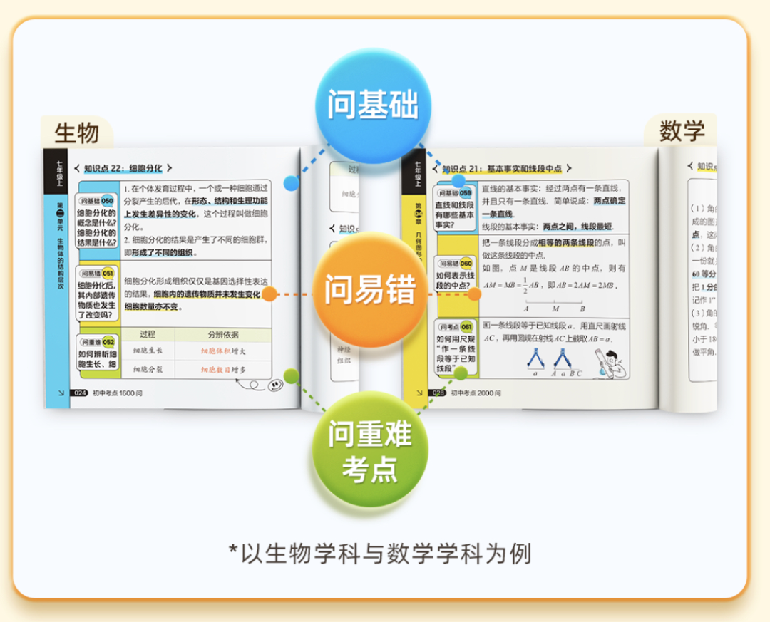 中考必入背记神器——《初中考点1600问/2000问》全网首发上线-第4张图片-四季读书网 中考必入背记神器——《初中考点1600问/2000问》全网首发上线-第4张图片-四季读书网