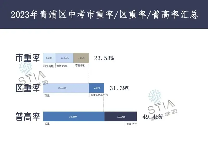 聚焦2024中考,青浦区看这一篇就够了!-第4张图片-四季读书网