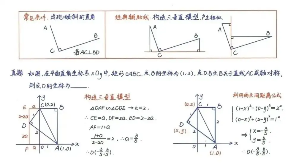 中考数学压轴题26种解题技巧(建议收藏) 第24张