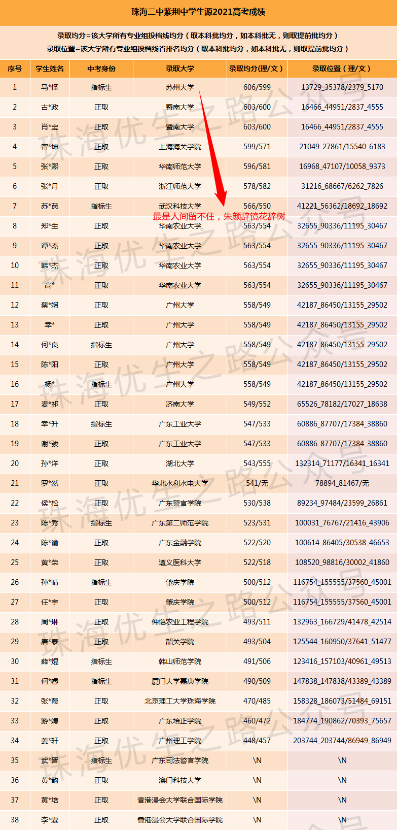 2024中考,紫荆中学录取推测及近5年中高考成绩 第12张 2024中考,紫荆中学录取推测及近5年中高考成绩 第12张