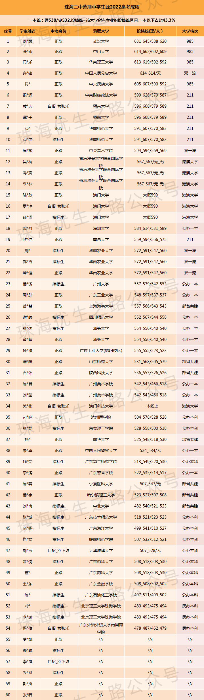 2024中考,紫荆中学录取推测及近5年中高考成绩 第10张 2024中考,紫荆中学录取推测及近5年中高考成绩 第10张