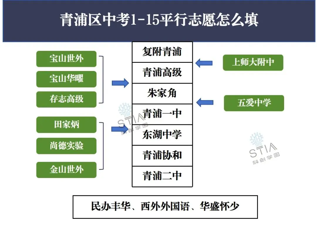 聚焦2024中考,青浦区看这一篇就够了!-第11张图片-四季读书网