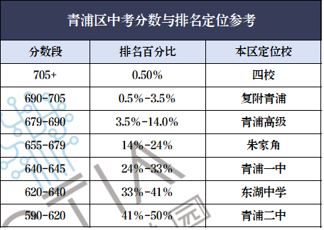 聚焦2024中考,青浦区看这一篇就够了!-第5张图片-四季读书网