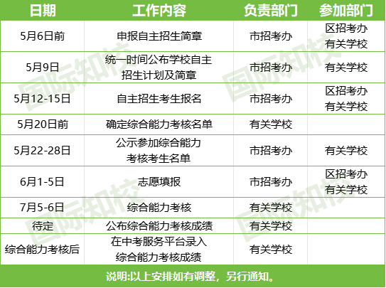 5月大事件!国际高中入学考&开放日、中考名额分配、自主招生、特长生招生……-第7张图片-四季读书网 5月大事件!国际高中入学考&开放日、中考名额分配、自主招生、特长生招生……-第7张图片-四季读书网