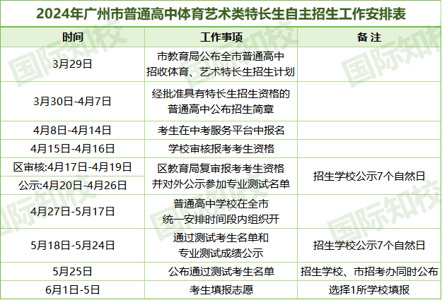 5月大事件!国际高中入学考&开放日、中考名额分配、自主招生、特长生招生……-第5张图片-四季读书网 5月大事件!国际高中入学考&开放日、中考名额分配、自主招生、特长生招生……-第5张图片-四季读书网