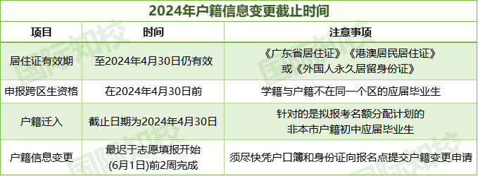 5月大事件!国际高中入学考&开放日、中考名额分配、自主招生、特长生招生……-第4张图片-四季读书网 5月大事件!国际高中入学考&开放日、中考名额分配、自主招生、特长生招生……-第4张图片-四季读书网