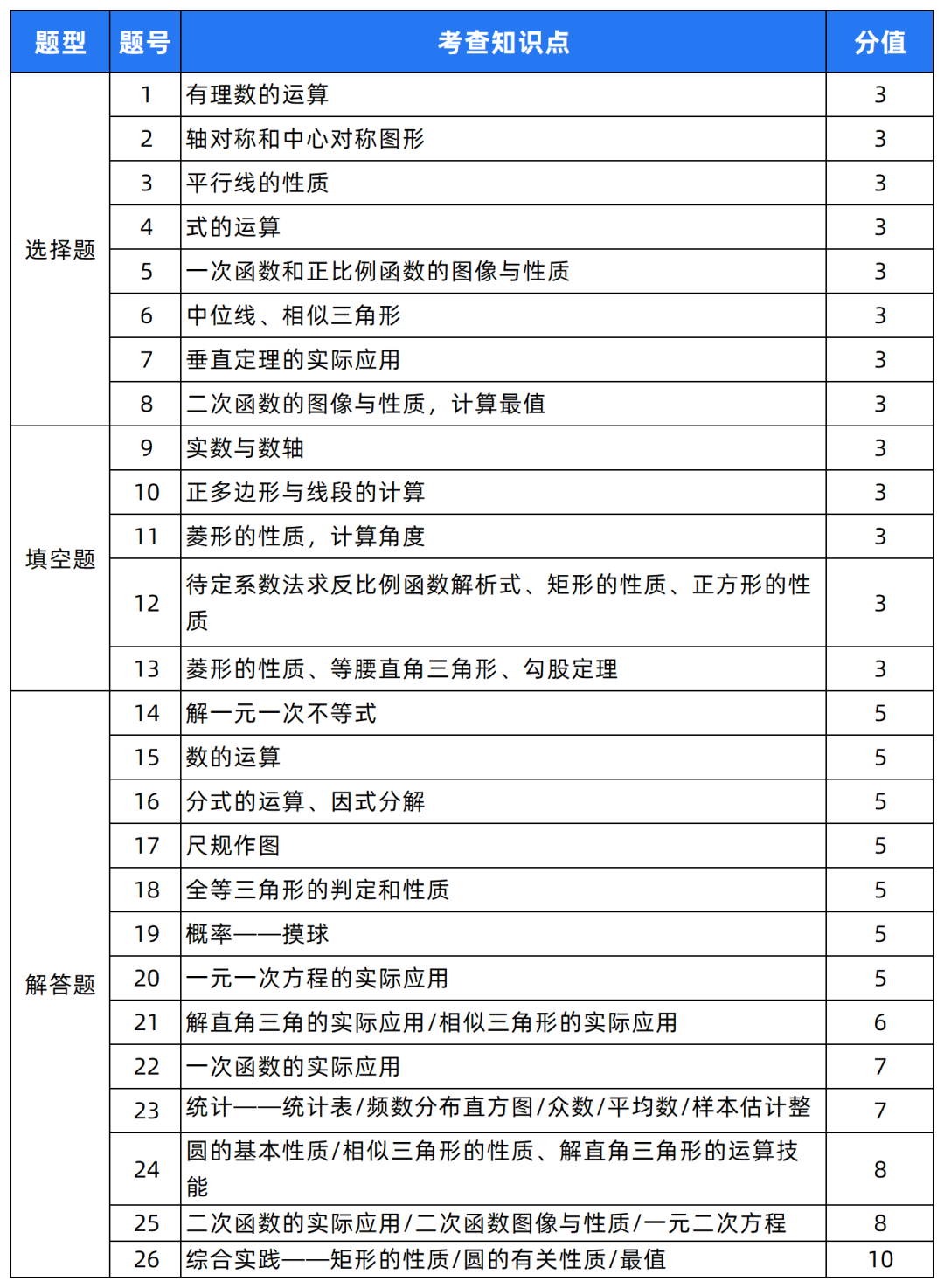 2024中考题型各科新变化!-第1张图片-四季读书网