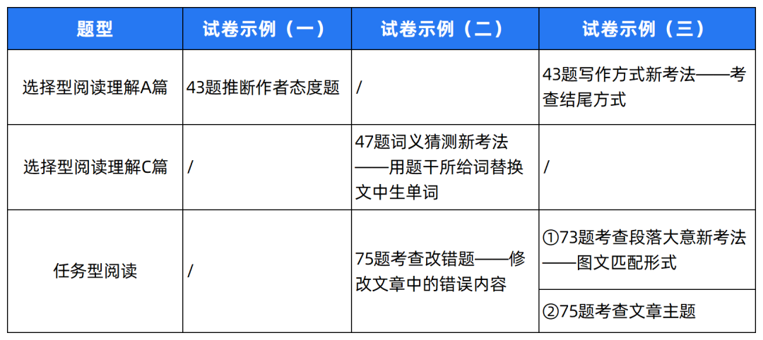 2024中考题型各科新变化!-第30张图片-四季读书网