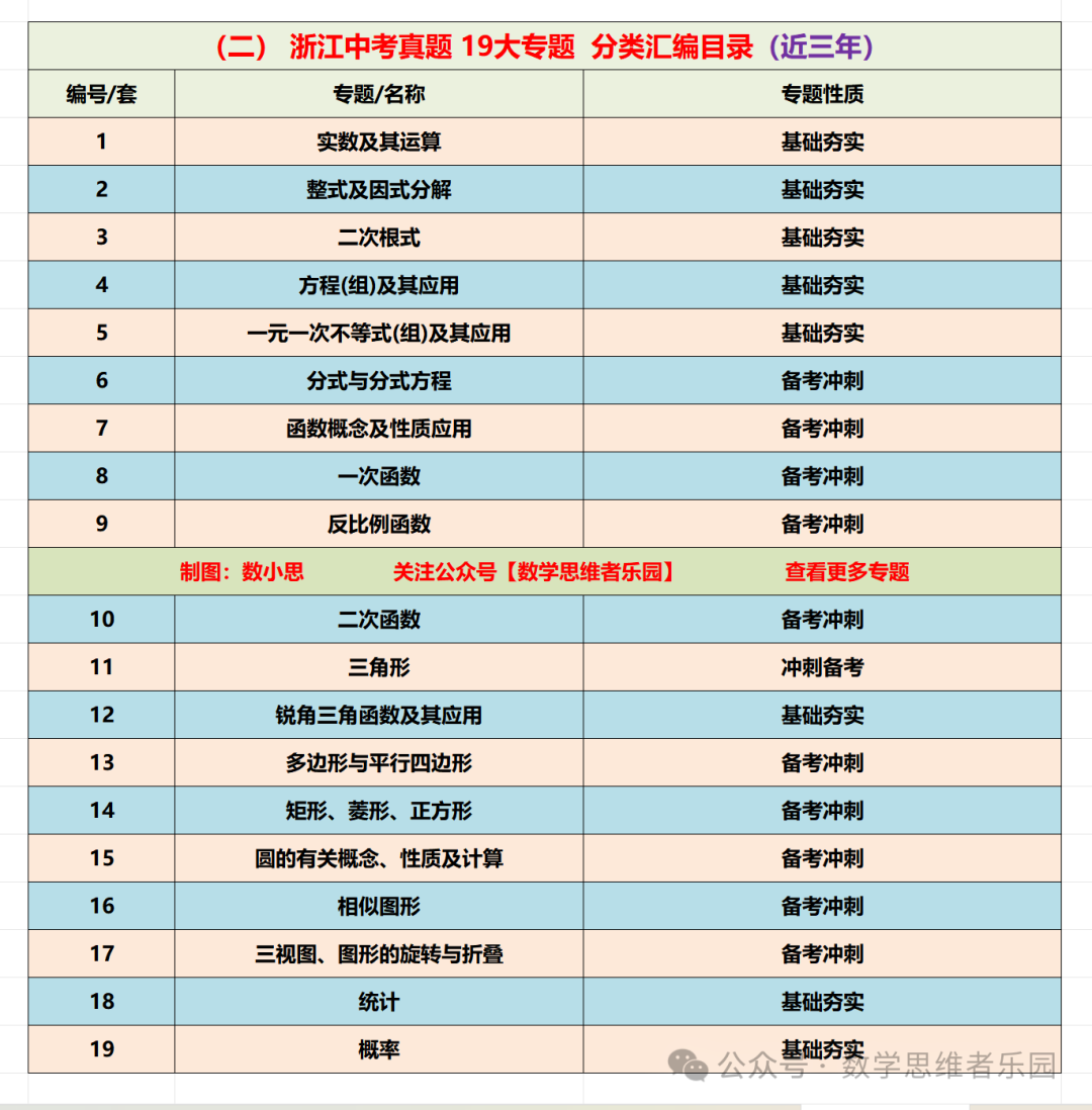 【中考数学 11市汇编】近3年中考数学真题分类汇编(全)! 第41张 【中考数学 11市汇编】近3年中考数学真题分类汇编(全)! 第41张