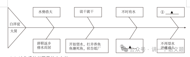 2023年浙江省杭州市余杭区中考模拟语文试题-第3张图片-四季读书网