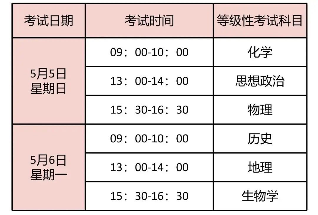 高考 | 2024年上海等级考第一天:化学写不完?政治不考党?到底谁在说物理简单?!-第2张图片-四季读书网