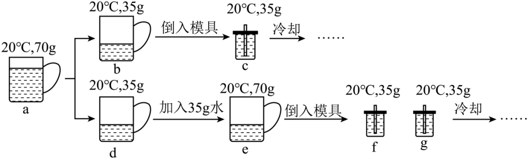 中考真题 |2023年吉林省长春中考化学试题(原卷) 第11张 中考真题 |2023年吉林省长春中考化学试题(原卷) 第11张