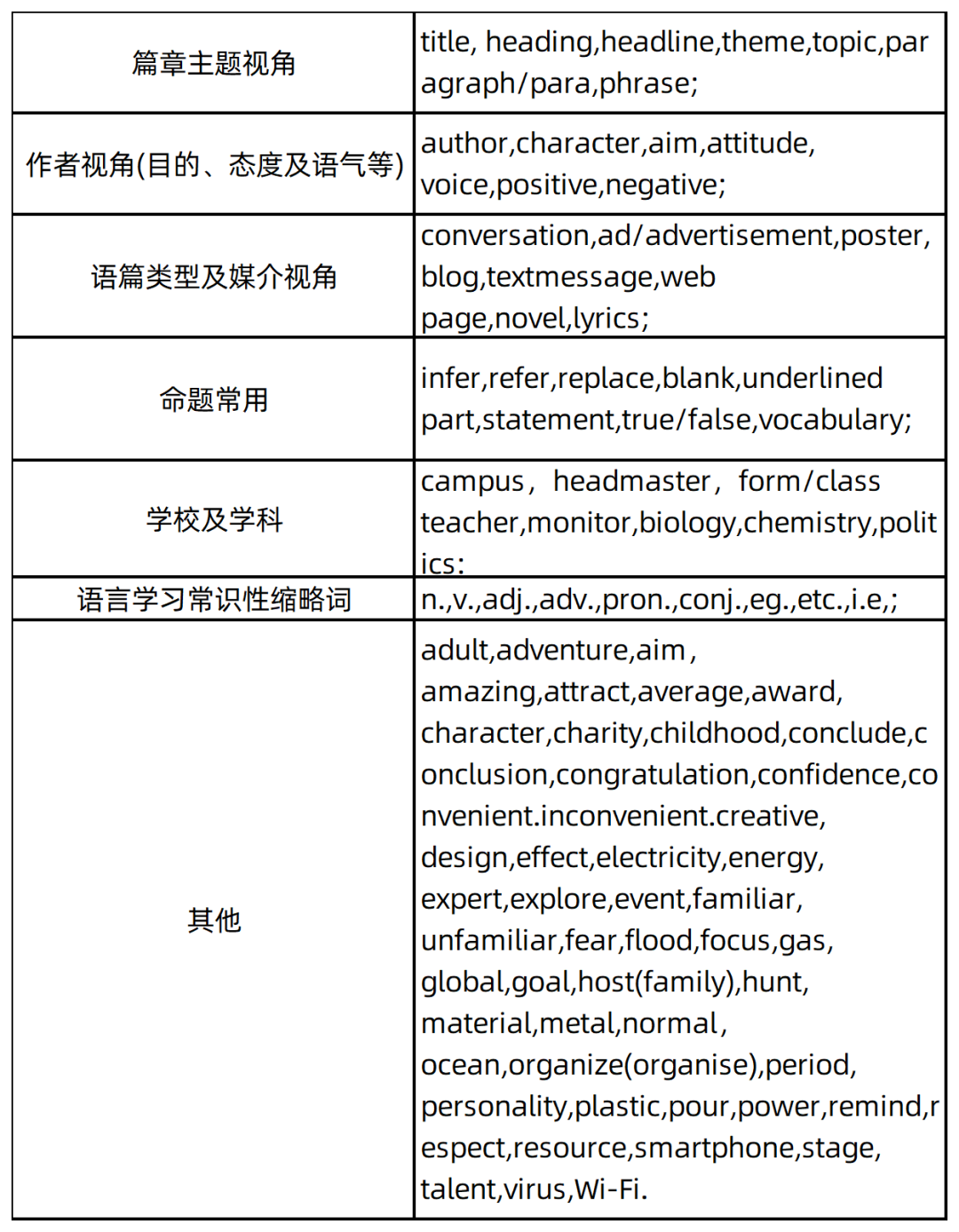 2024中考题型各科新变化!-第32张图片-四季读书网