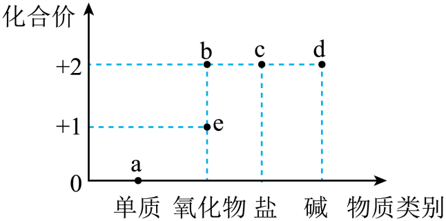 中考真题 |2023年吉林省长春中考化学试题(原卷) 第5张 中考真题 |2023年吉林省长春中考化学试题(原卷) 第5张